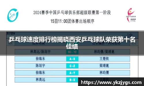 乒乓球速度排行榜揭晓西安乒乓球队荣获第十名佳绩