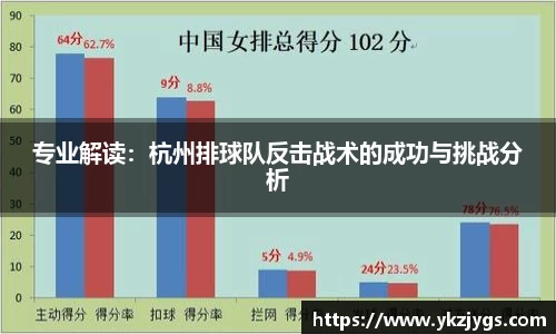 专业解读：杭州排球队反击战术的成功与挑战分析