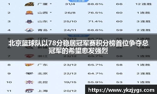 北京篮球队以78分稳居冠军赛积分榜首位争夺总冠军的希望愈发强烈