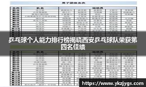 乒乓球个人能力排行榜揭晓西安乒乓球队荣获第四名佳绩
